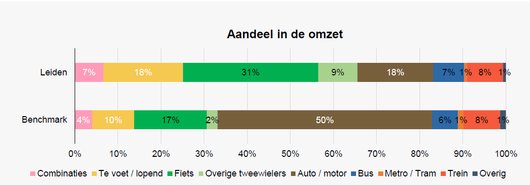 (Foto: Gemeente Leiden)